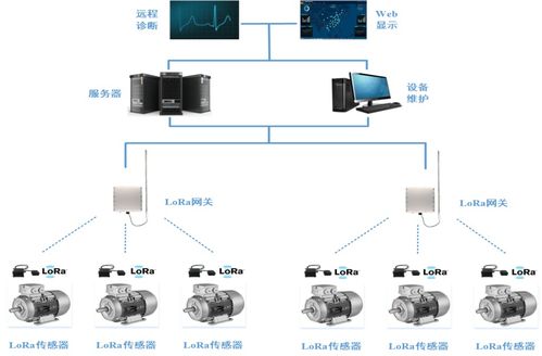 捷杰传感分体式无线振动传感器成功解决风机振动监测难题 智能监控再升级